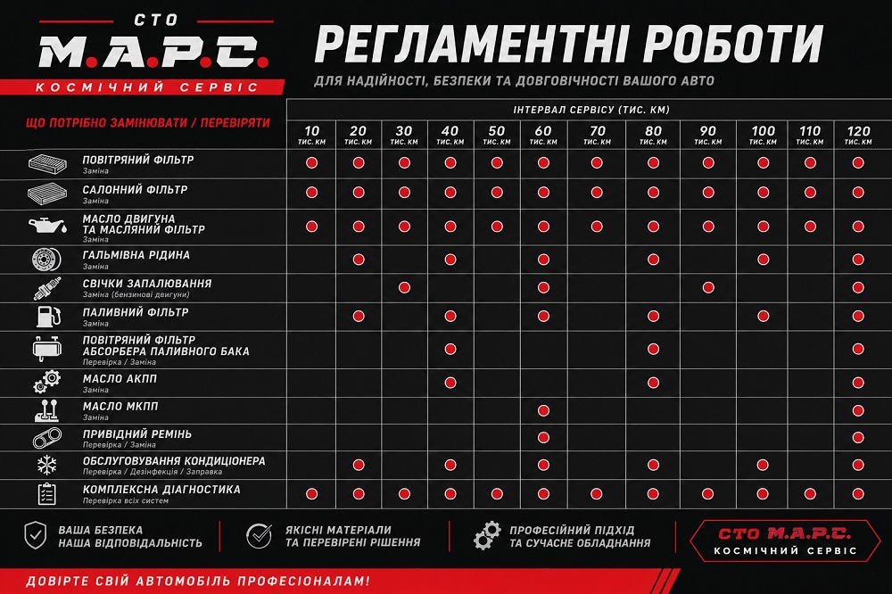 Технічне обслуговування